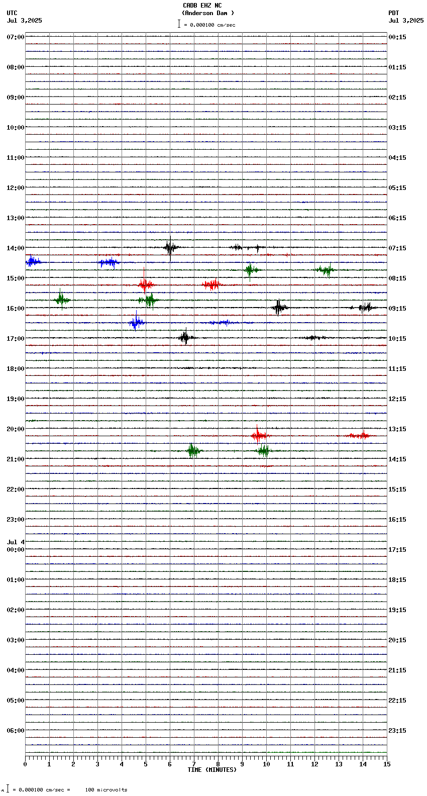 seismogram plot