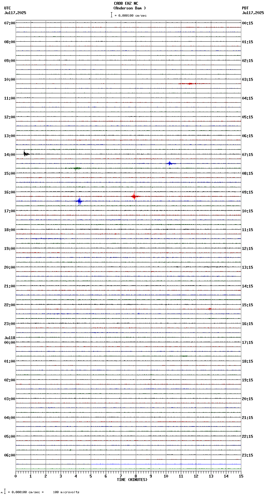 seismogram plot