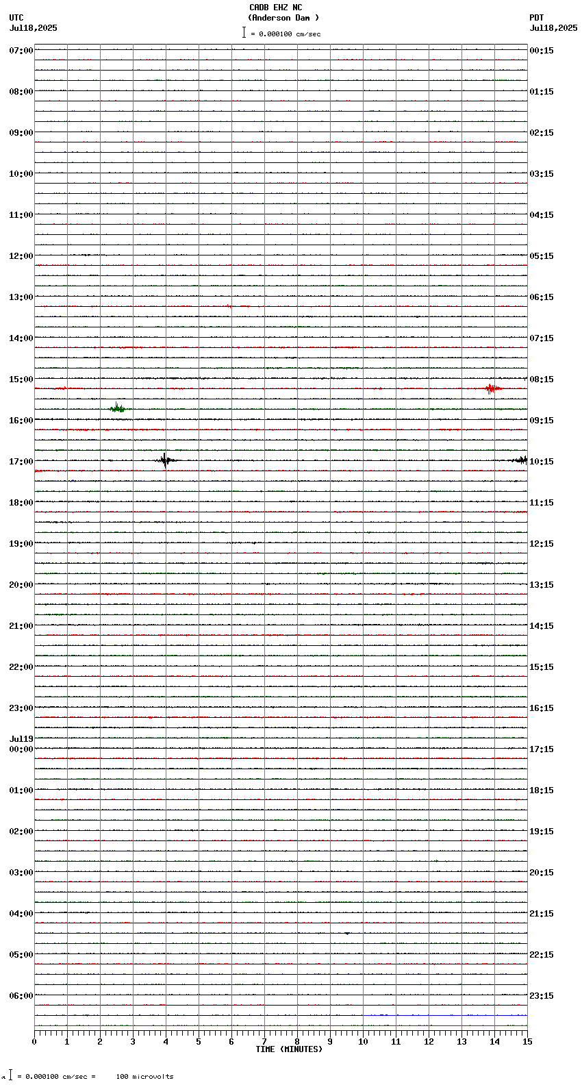 seismogram plot