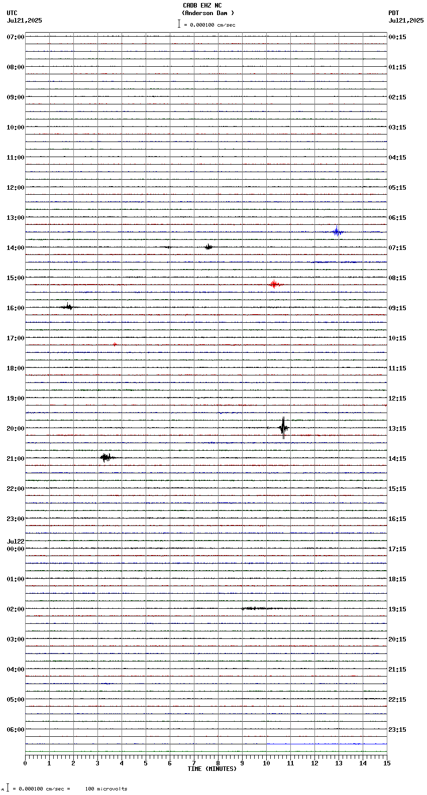 seismogram plot