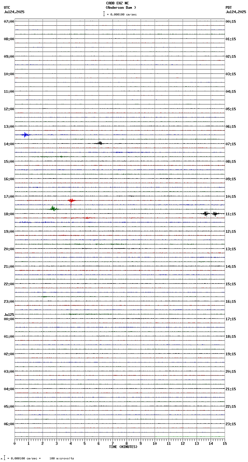 seismogram plot
