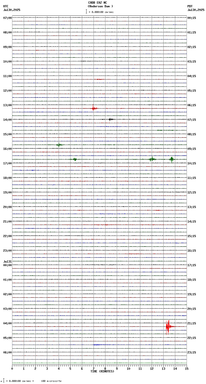seismogram plot