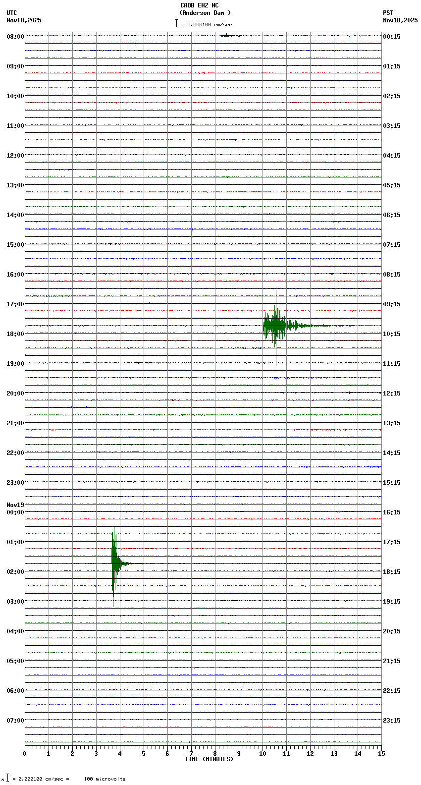 seismogram plot