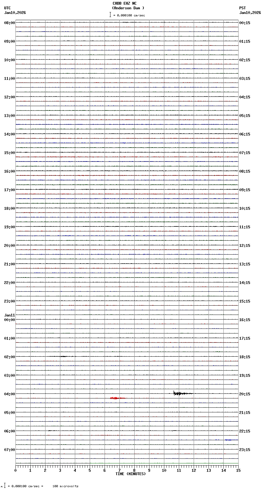 seismogram plot
