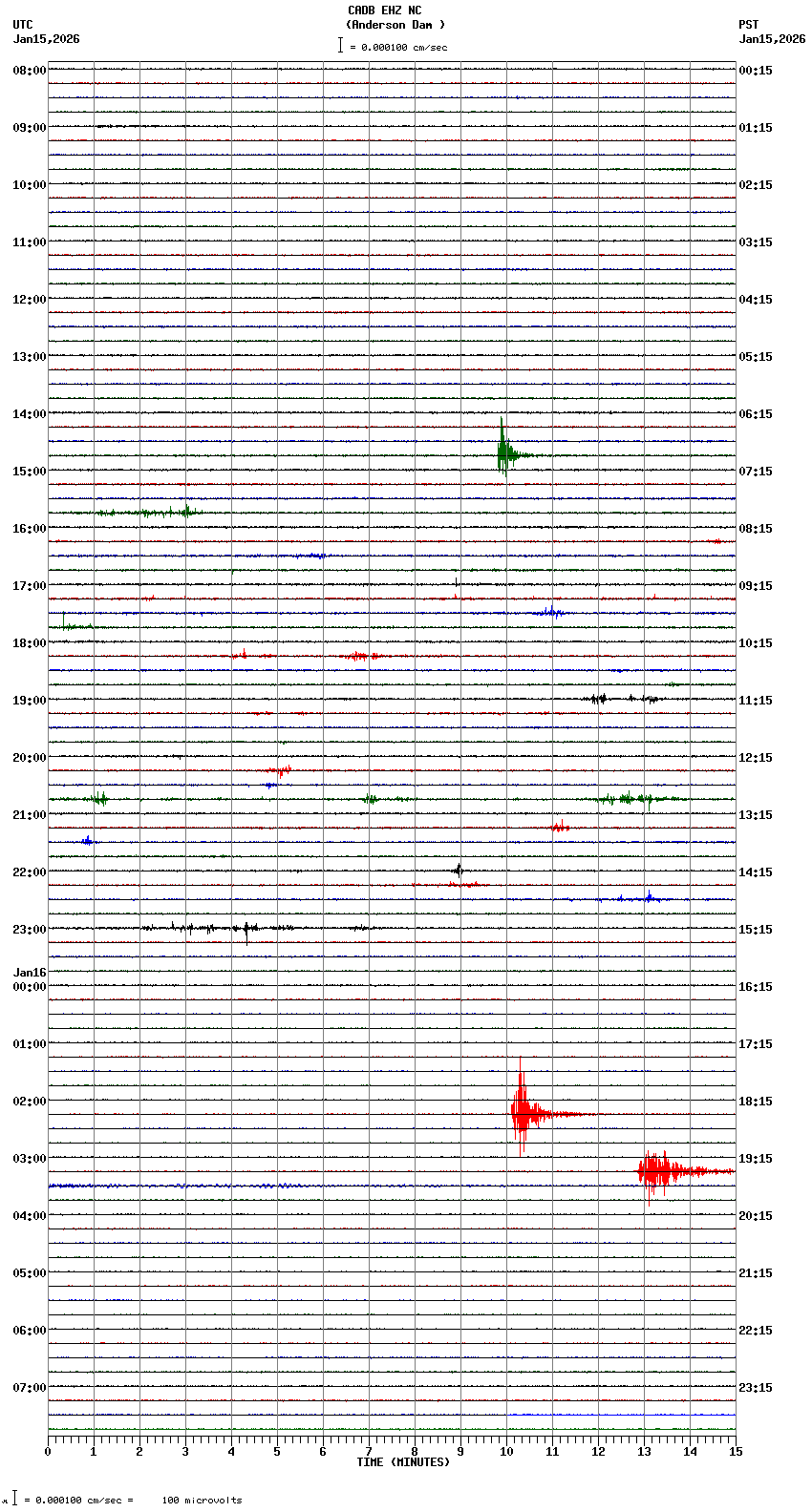 seismogram plot