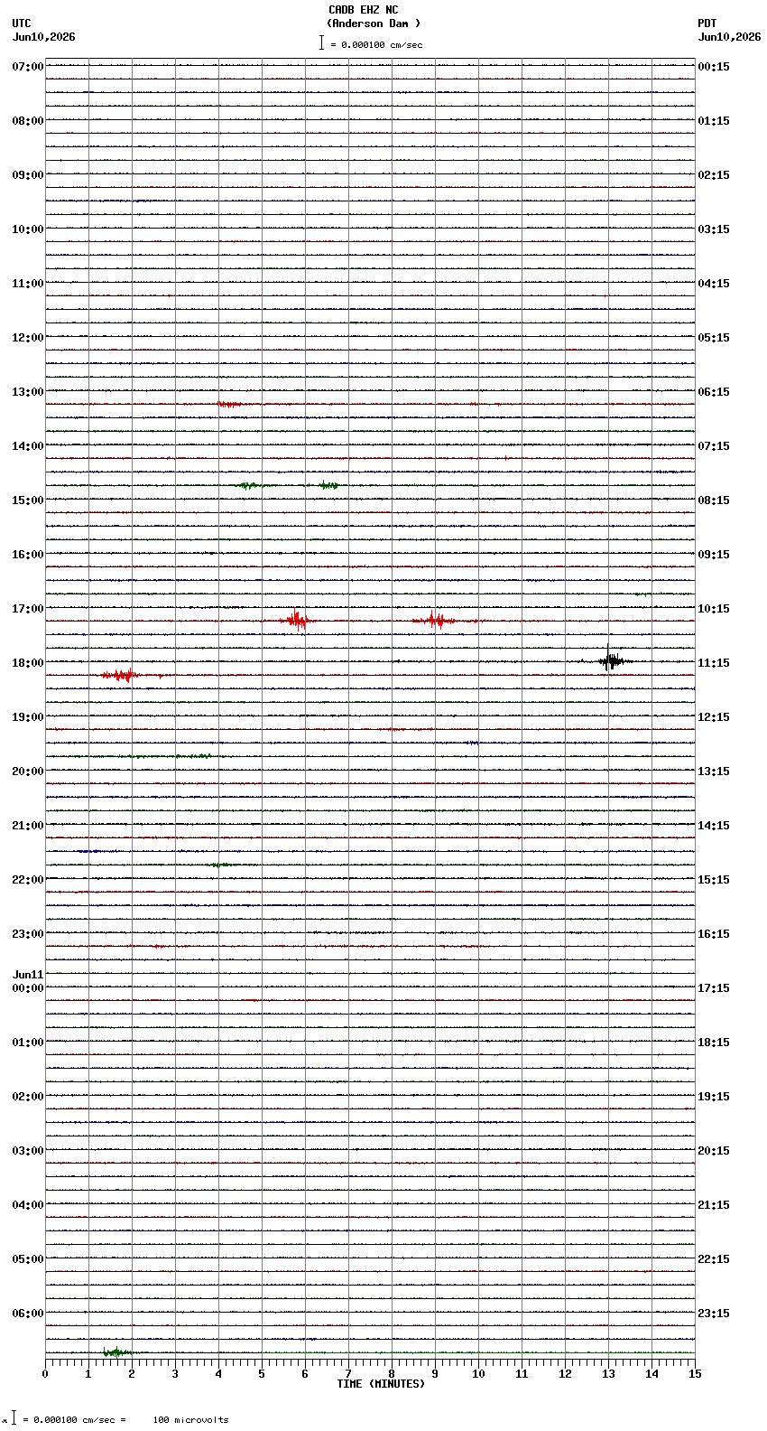 seismogram plot