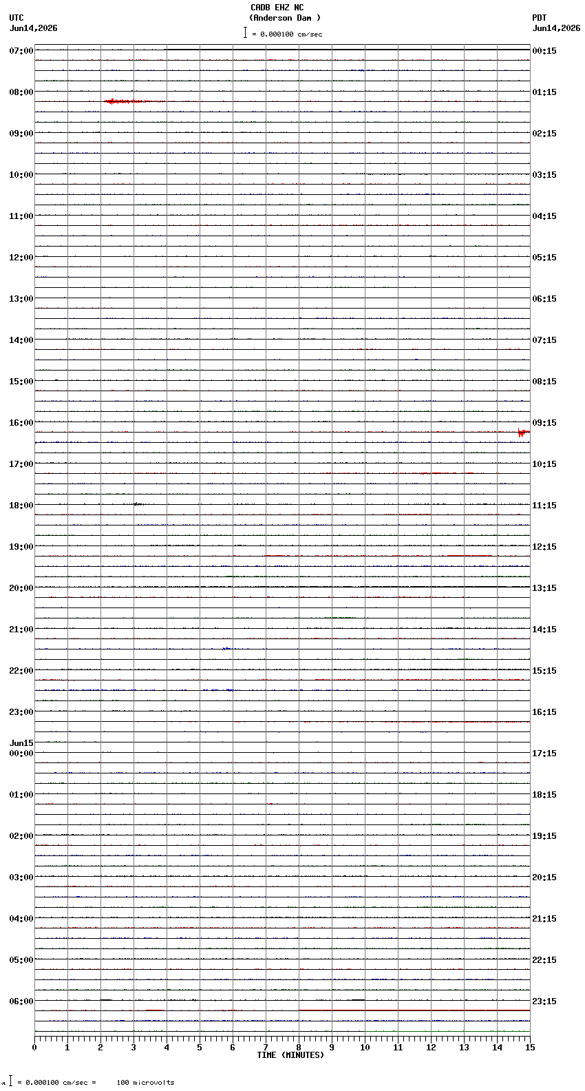 seismogram plot