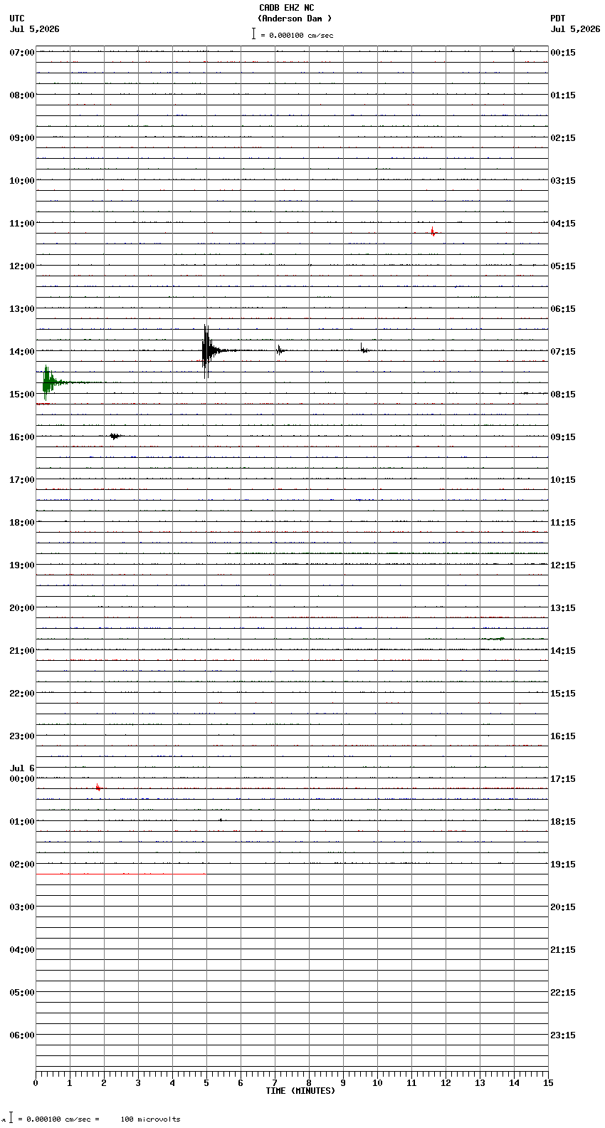 seismogram plot