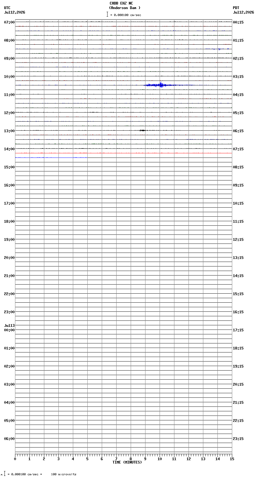 seismogram plot