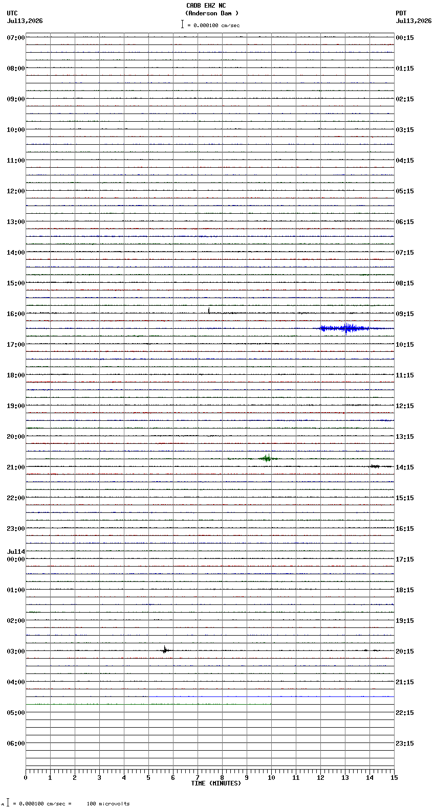 seismogram plot