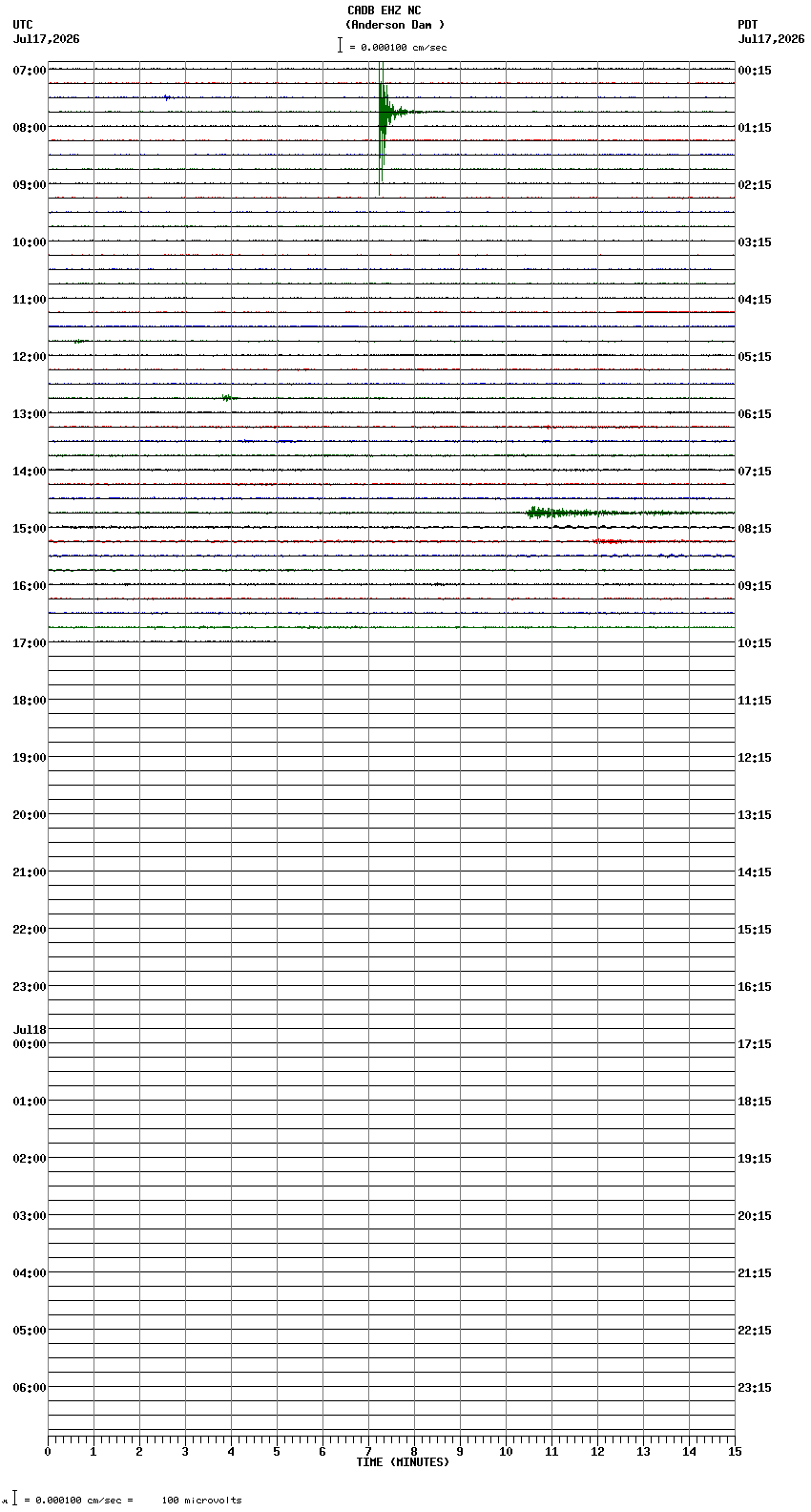 seismogram plot