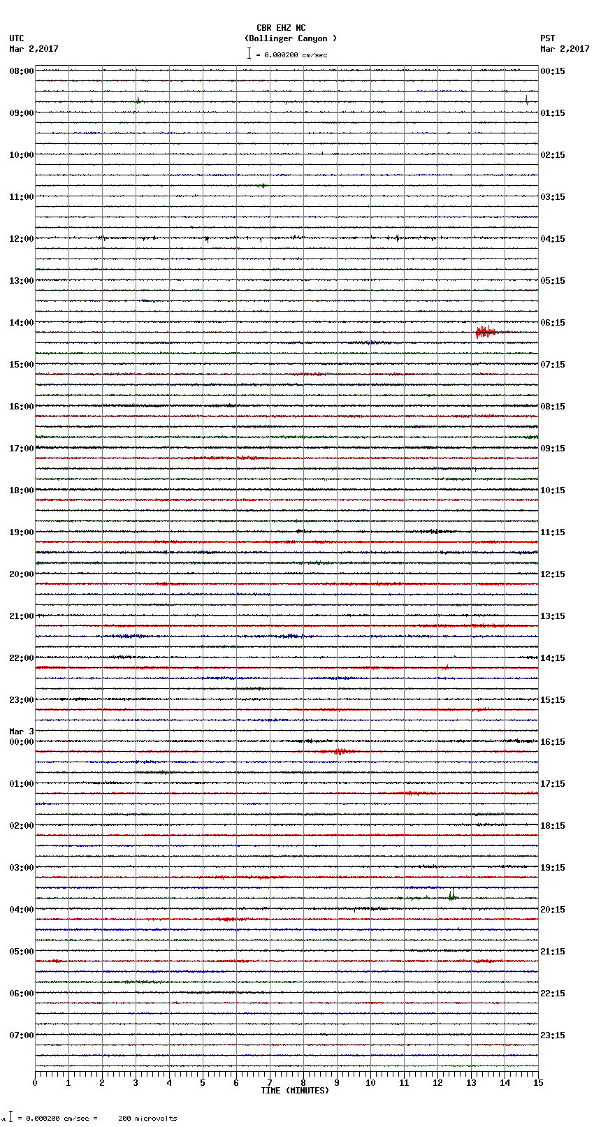 seismogram plot