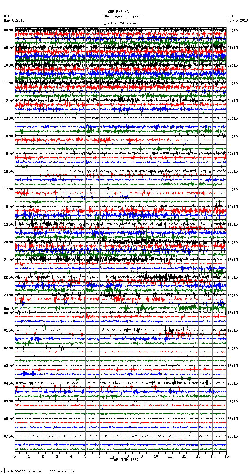 seismogram plot