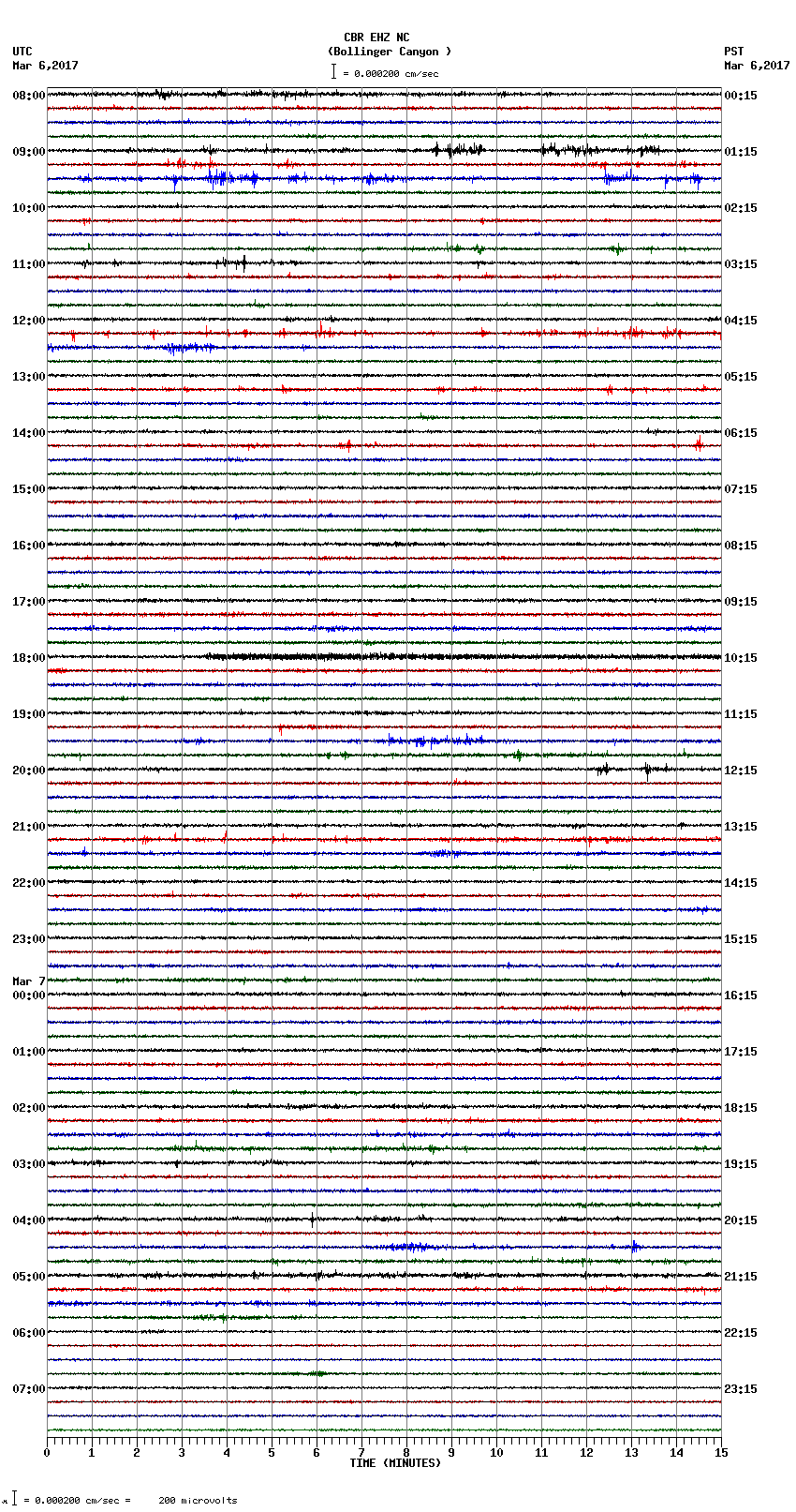 seismogram plot