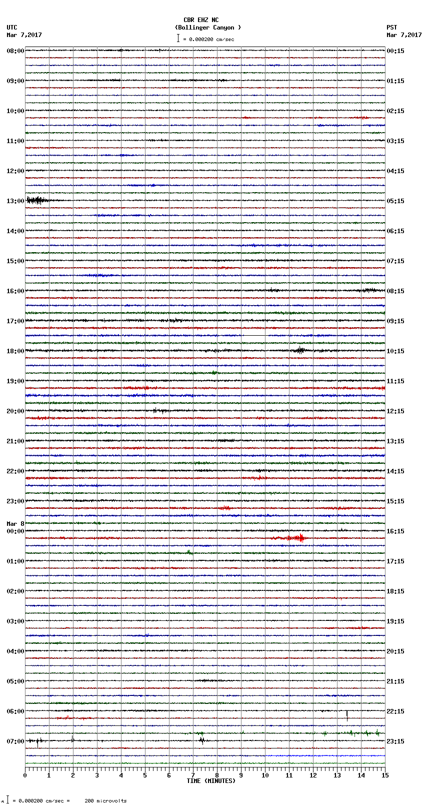 seismogram plot
