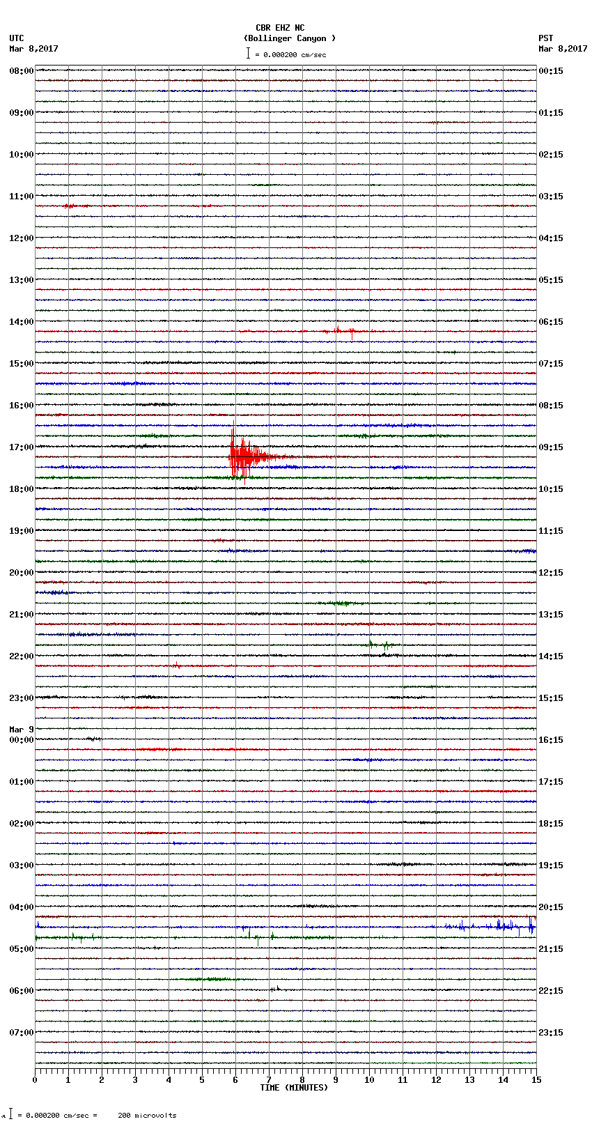 seismogram plot