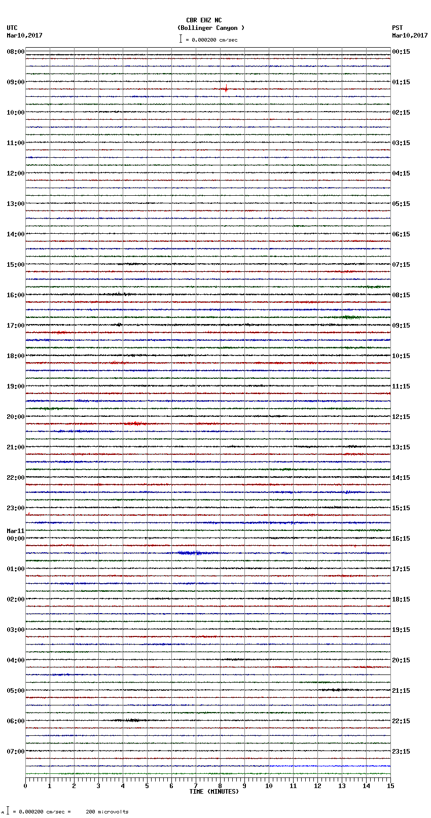 seismogram plot