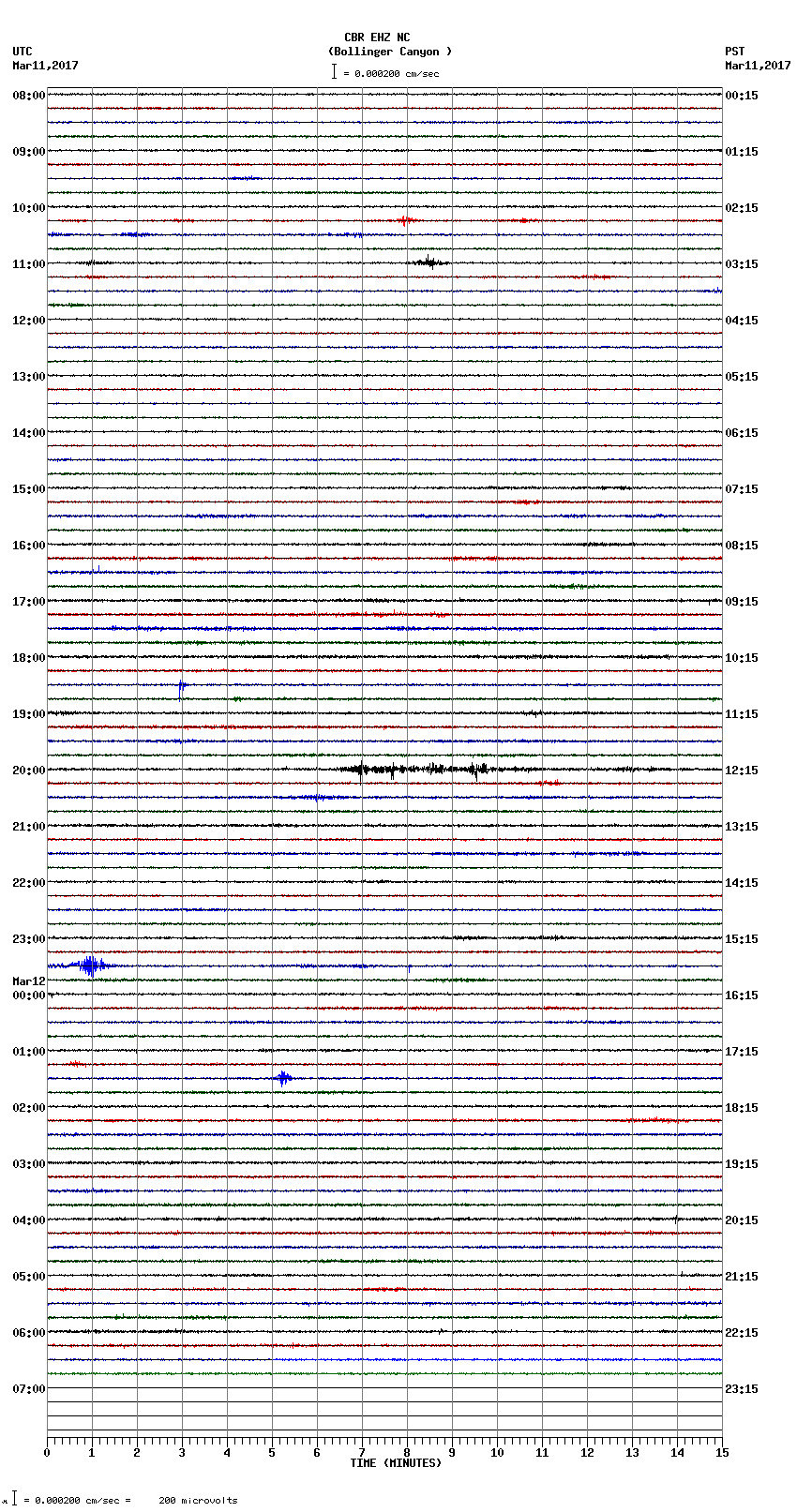 seismogram plot