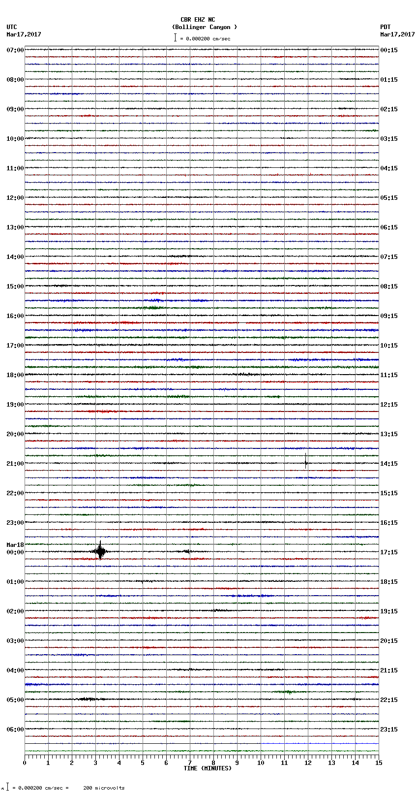 seismogram plot