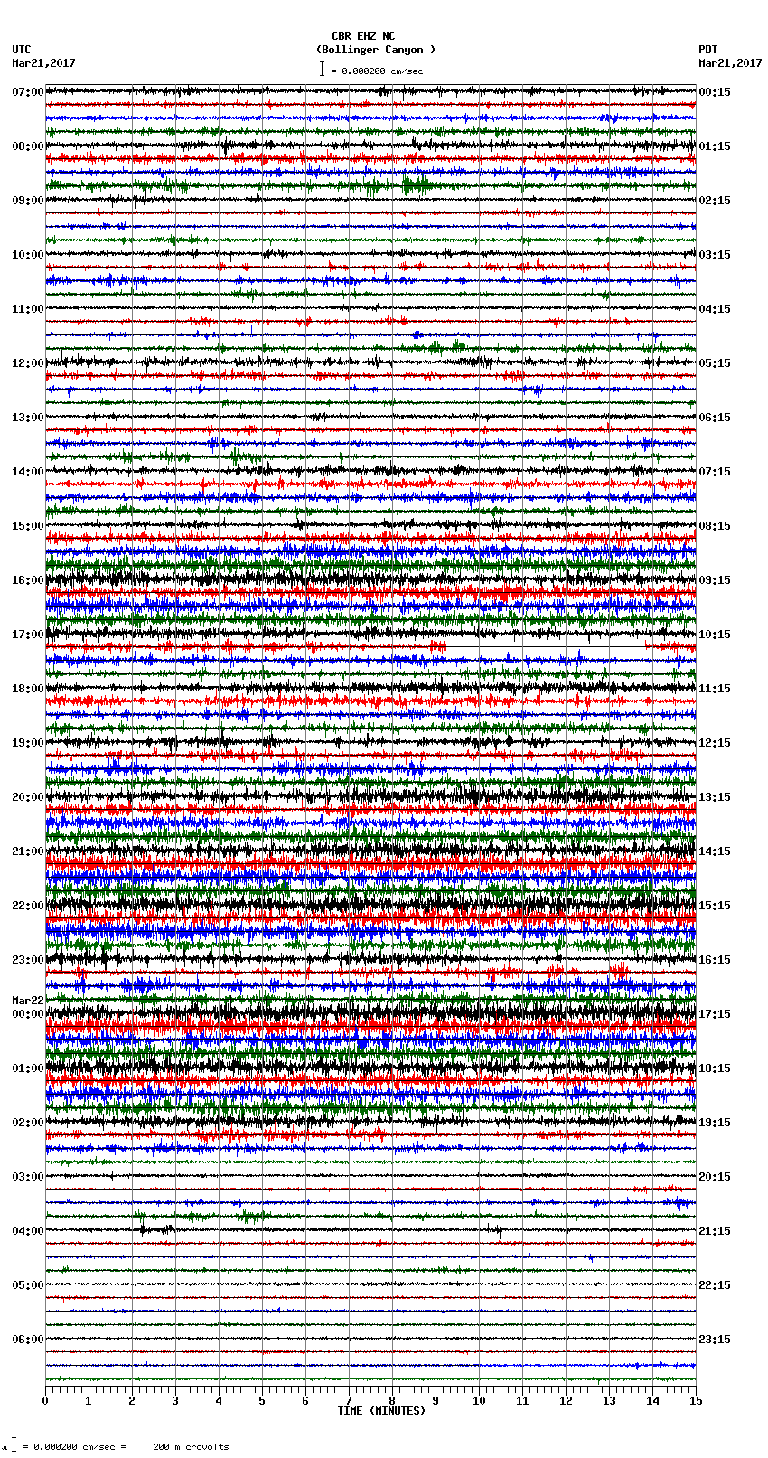 seismogram plot