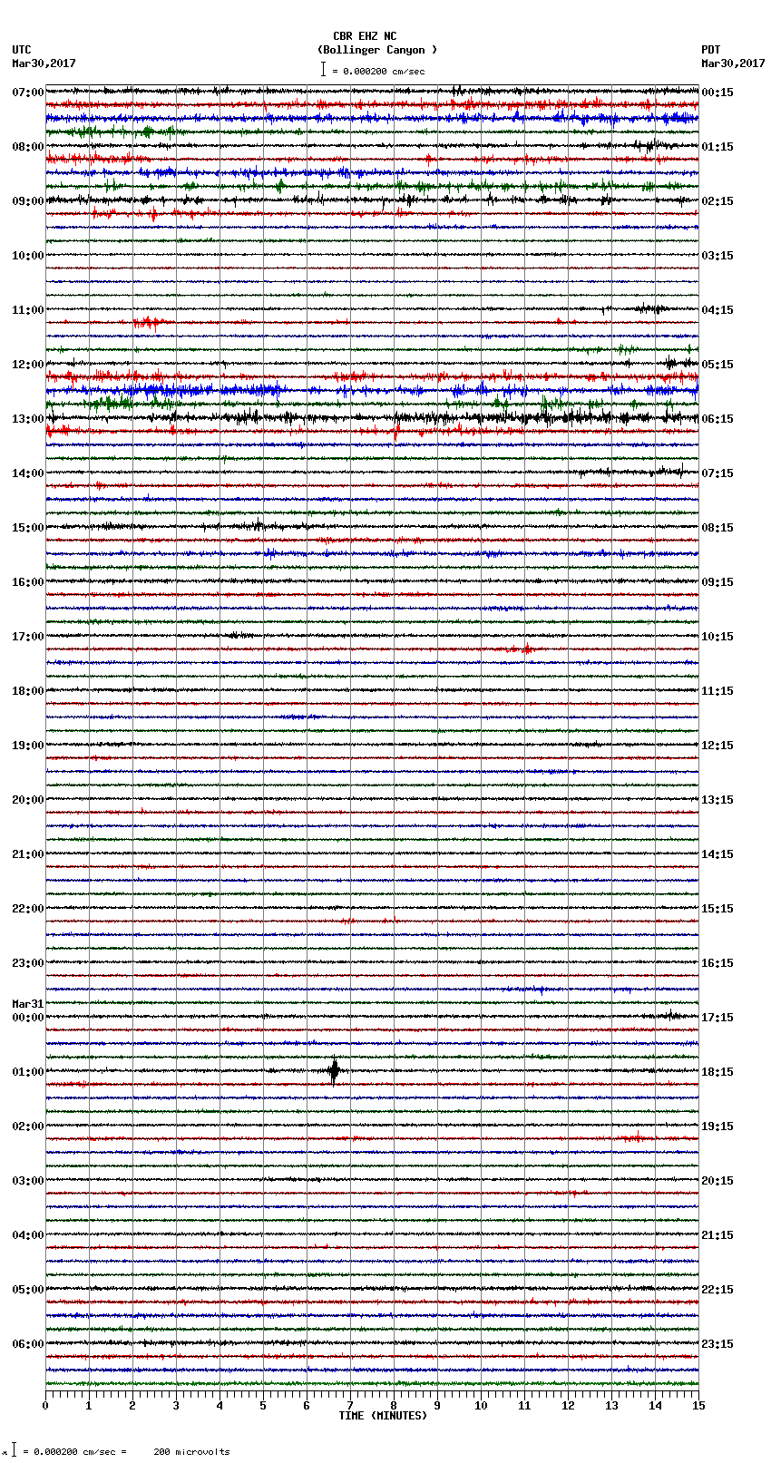 seismogram plot