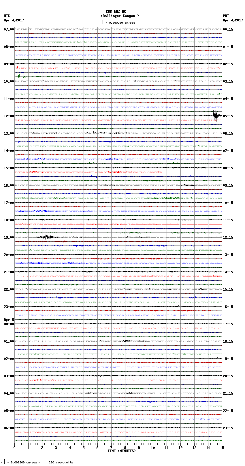 seismogram plot