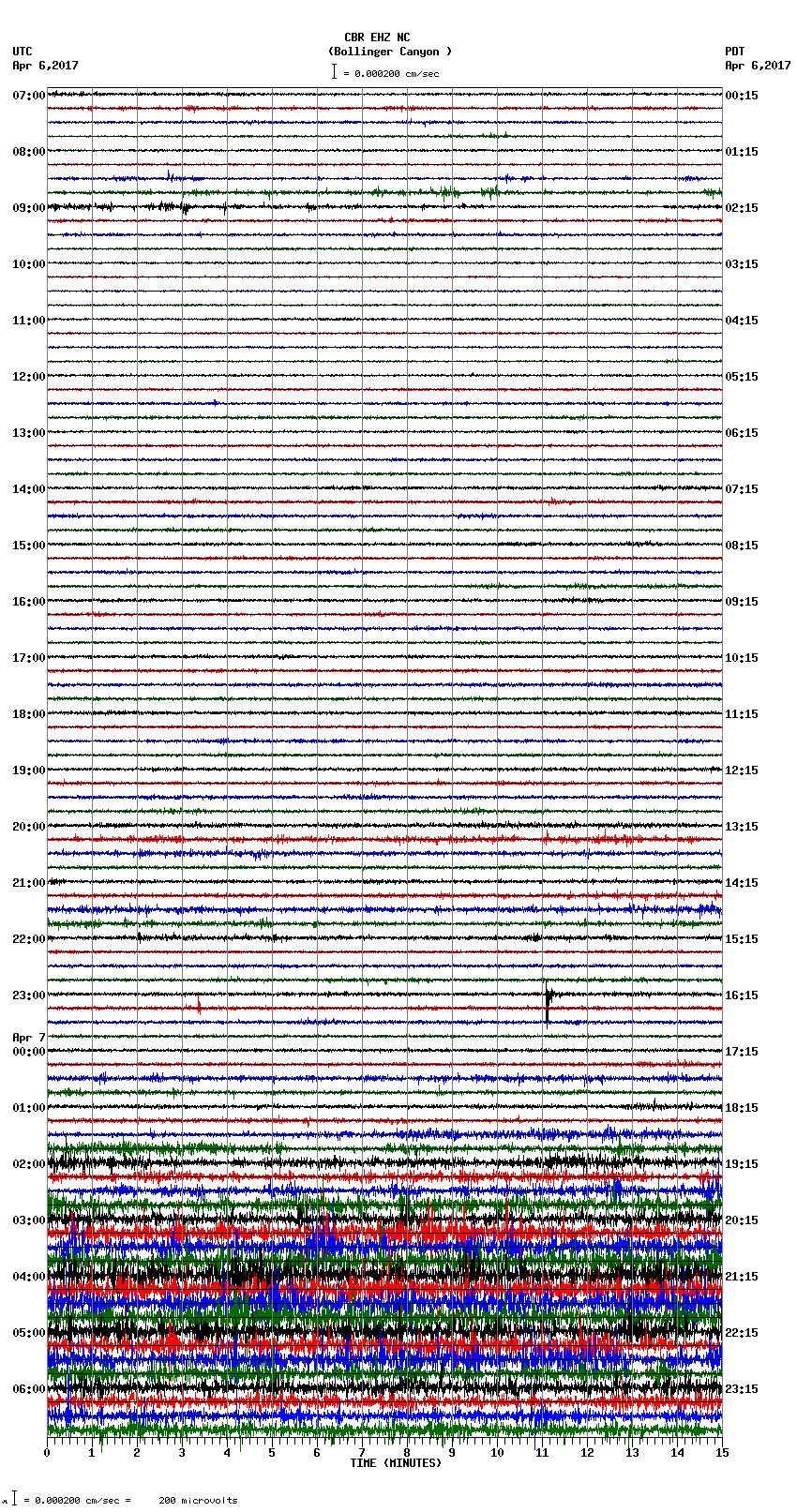 seismogram plot