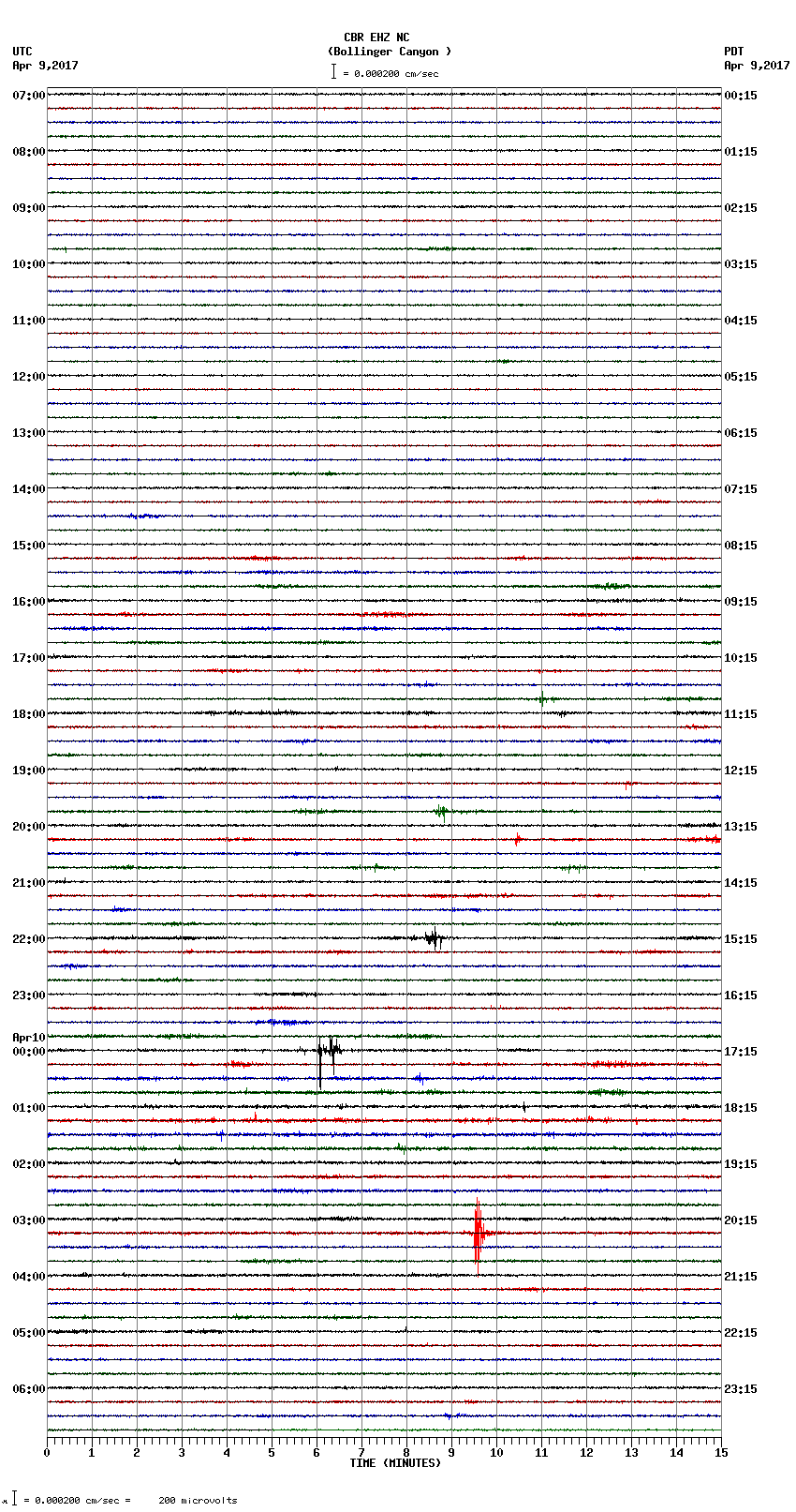 seismogram plot