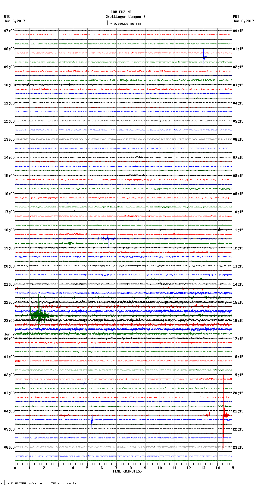 seismogram plot