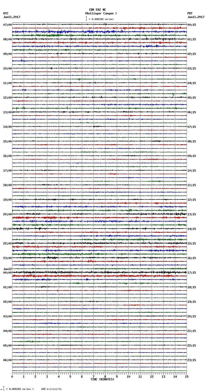 seismogram plot