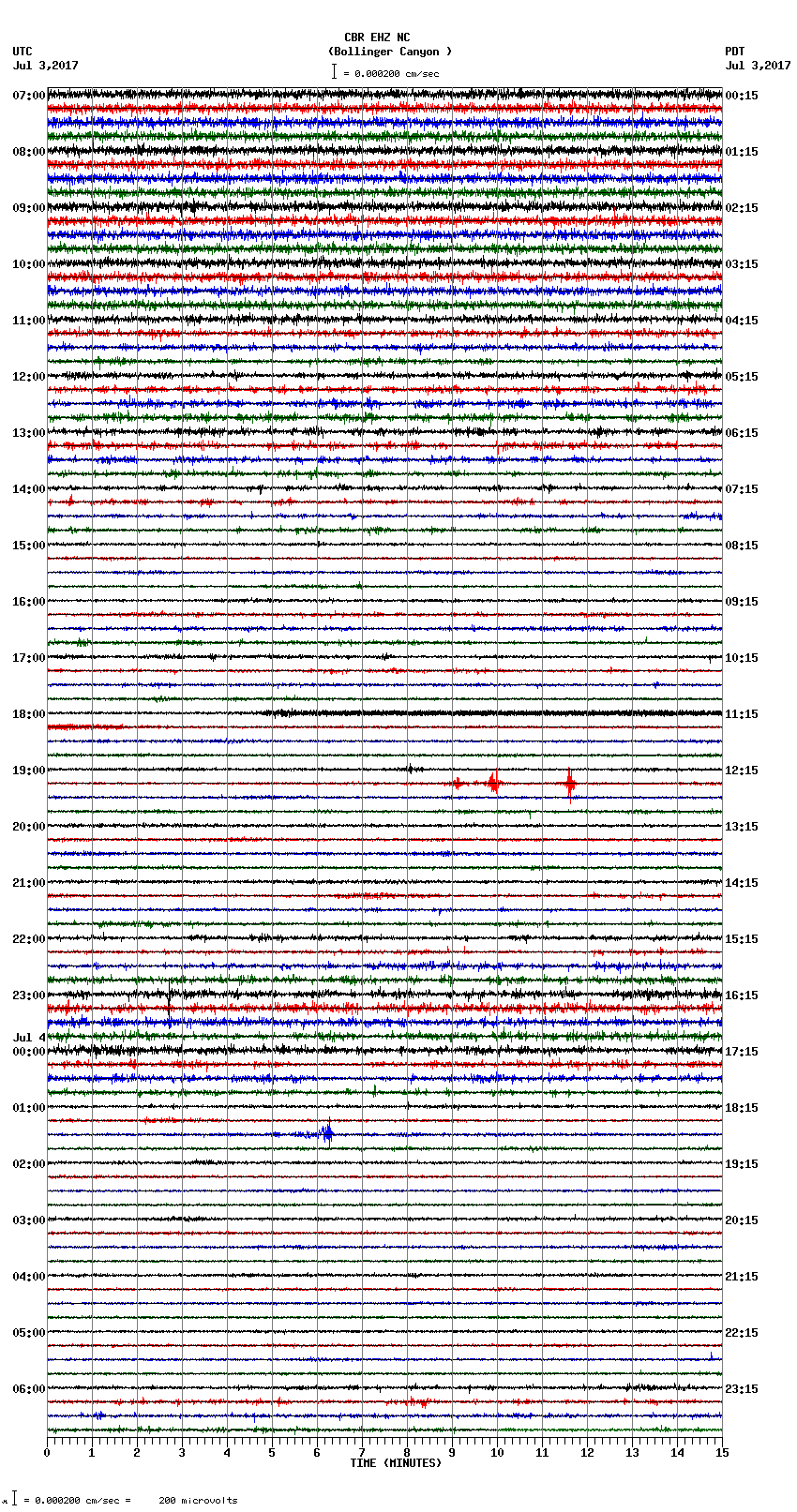 seismogram plot