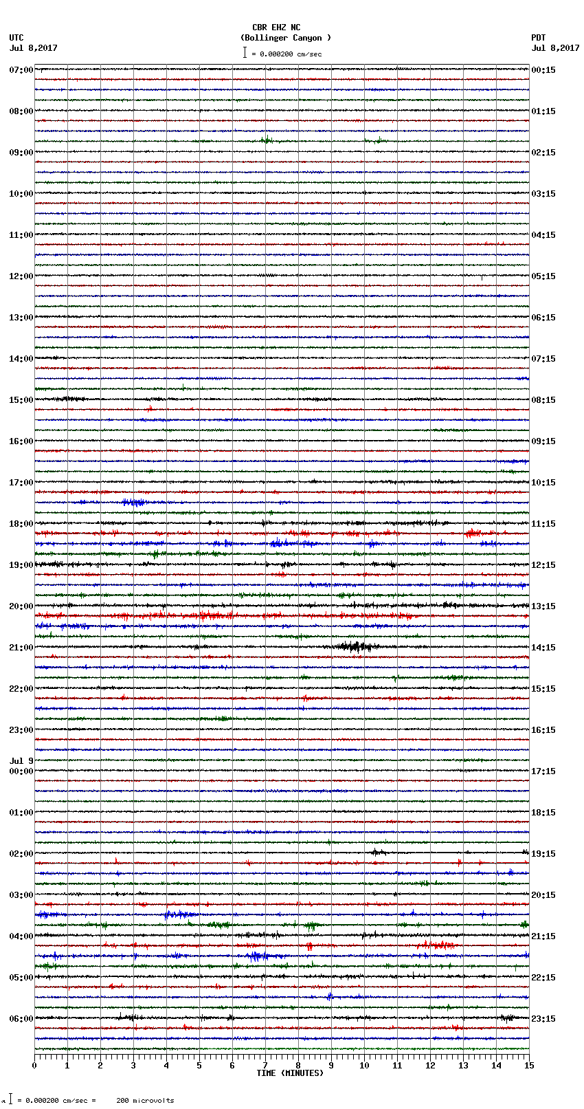 seismogram plot