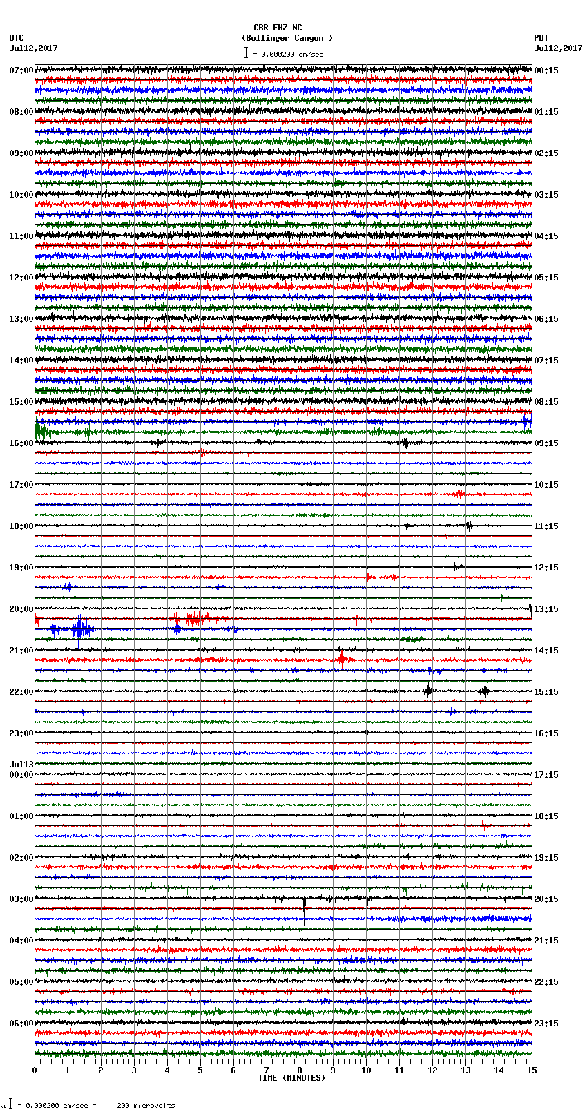 seismogram plot