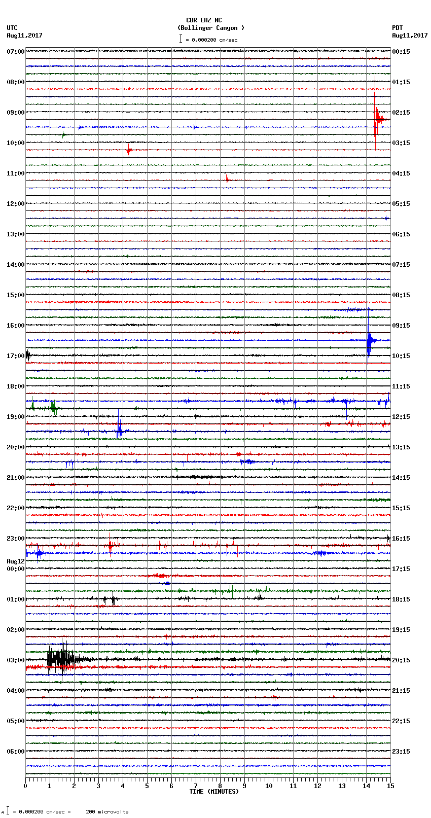 seismogram plot