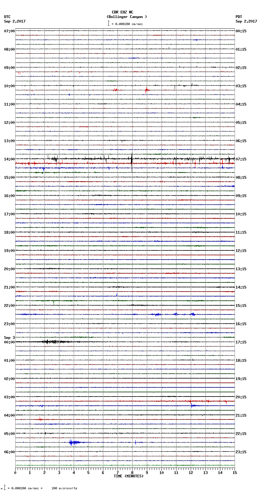 seismogram plot