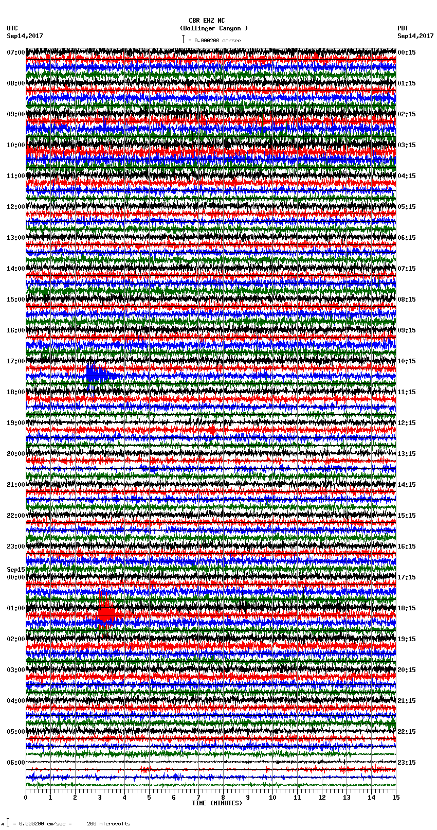 seismogram plot