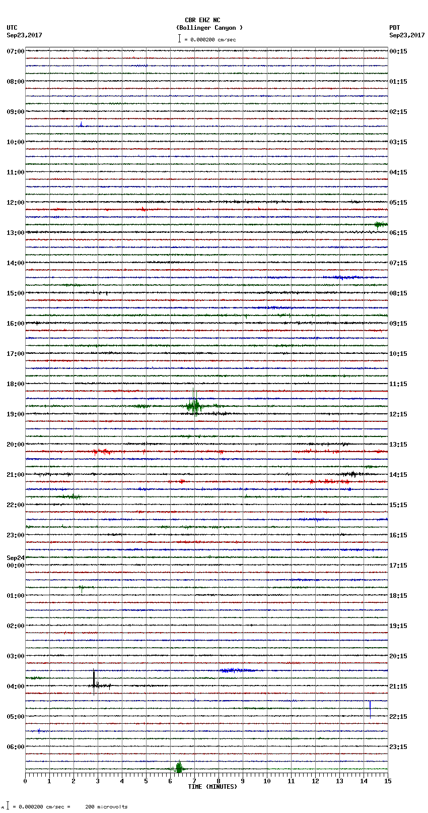 seismogram plot