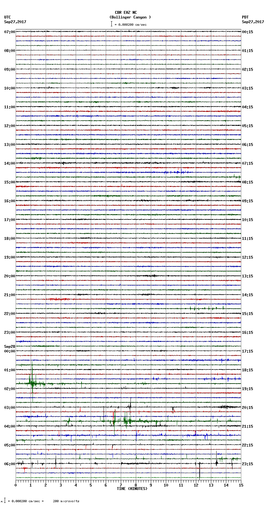 seismogram plot