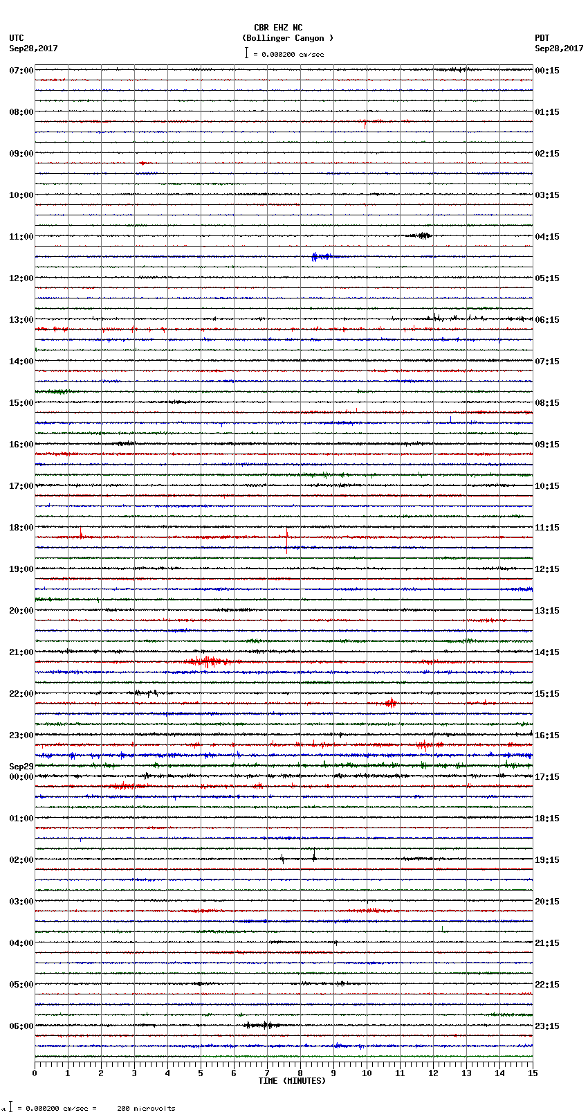 seismogram plot