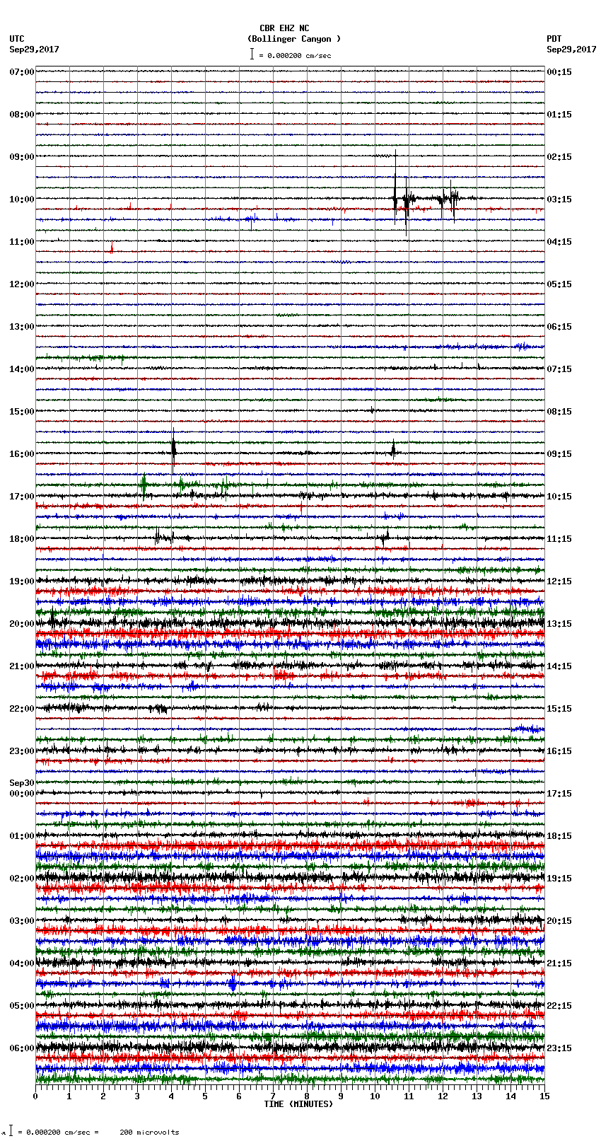 seismogram plot