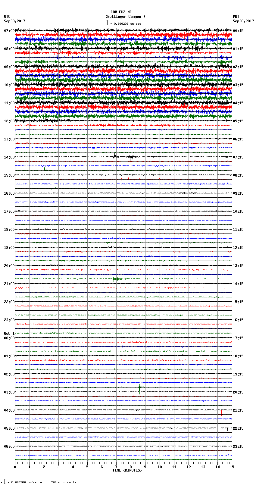 seismogram plot