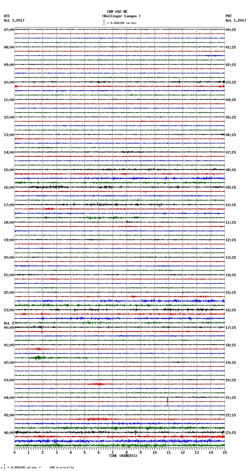 seismogram plot