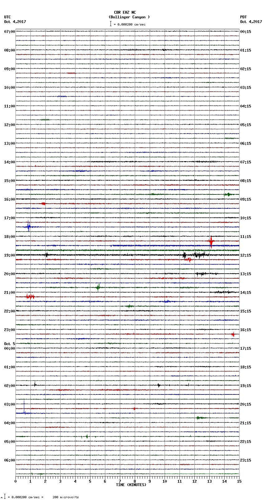 seismogram plot