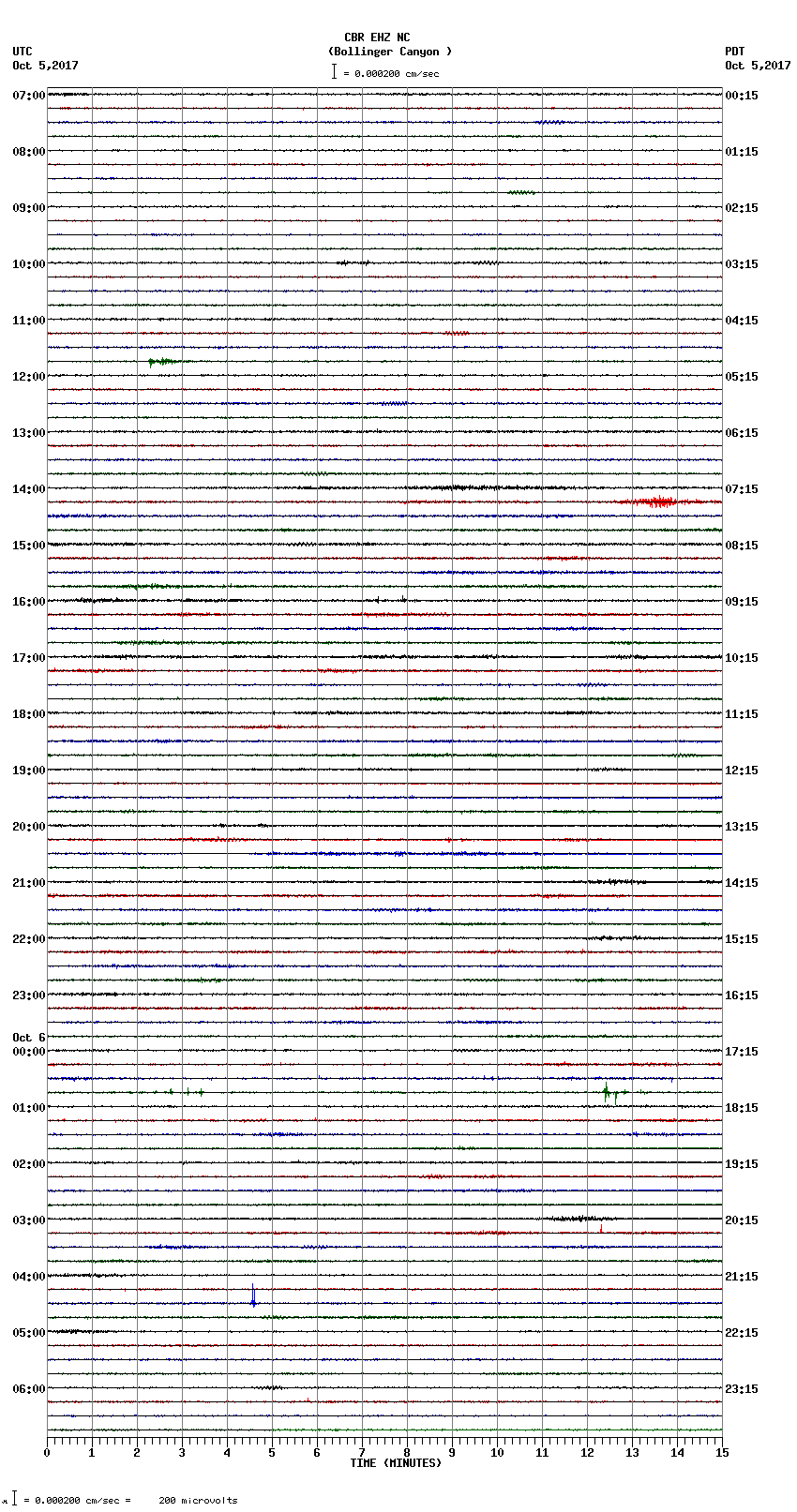 seismogram plot