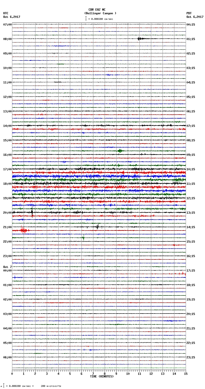 seismogram plot