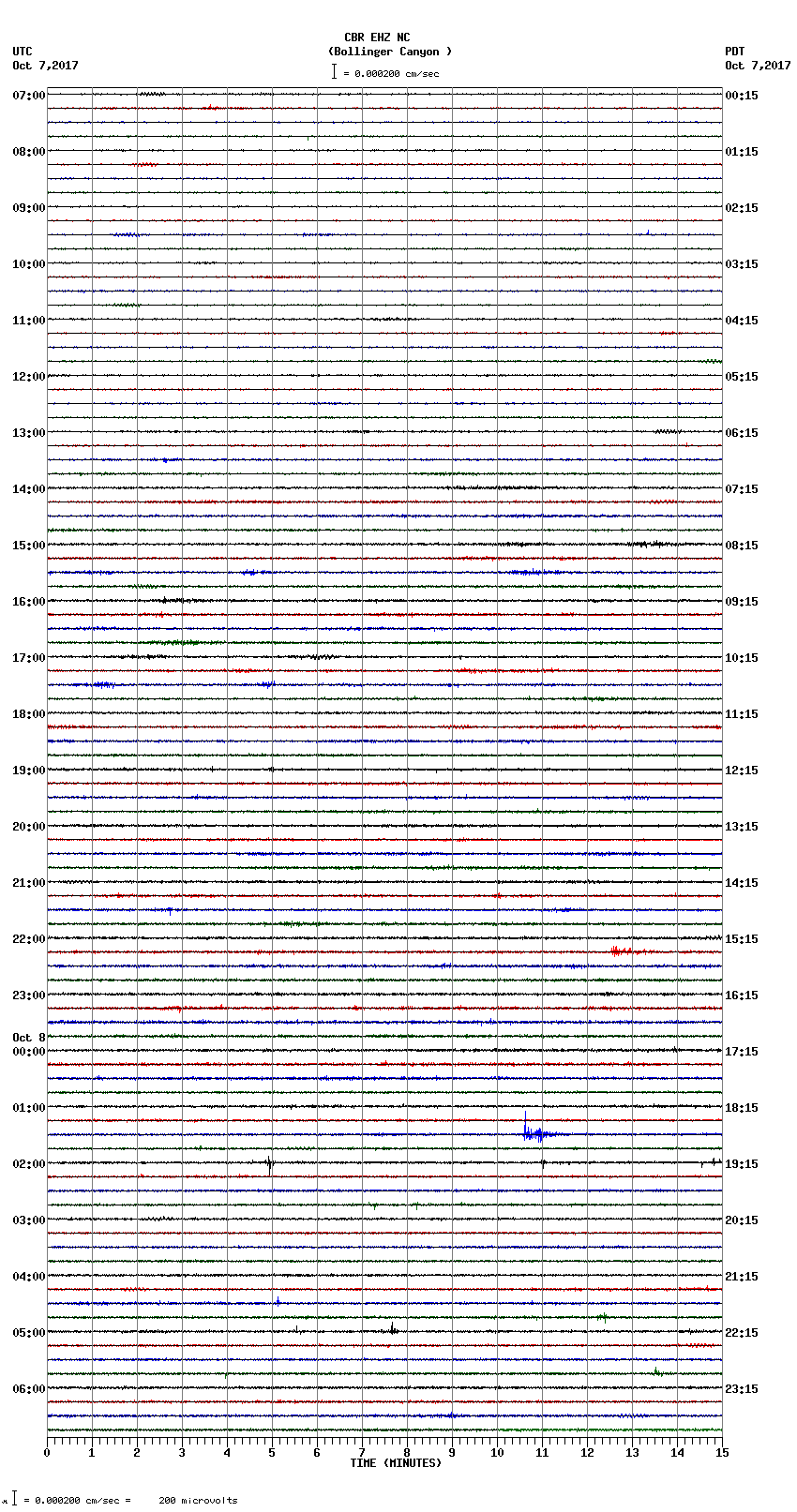 seismogram plot