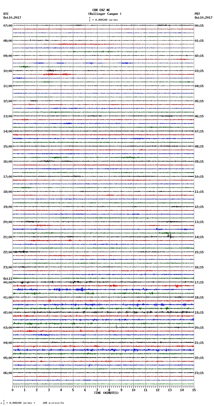 seismogram plot