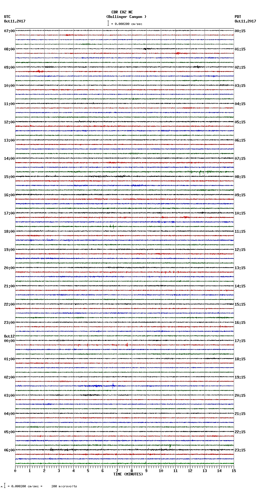 seismogram plot