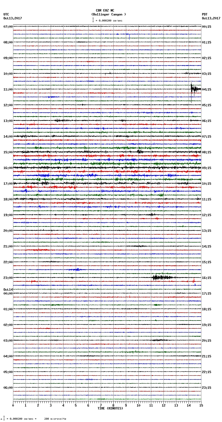 seismogram plot