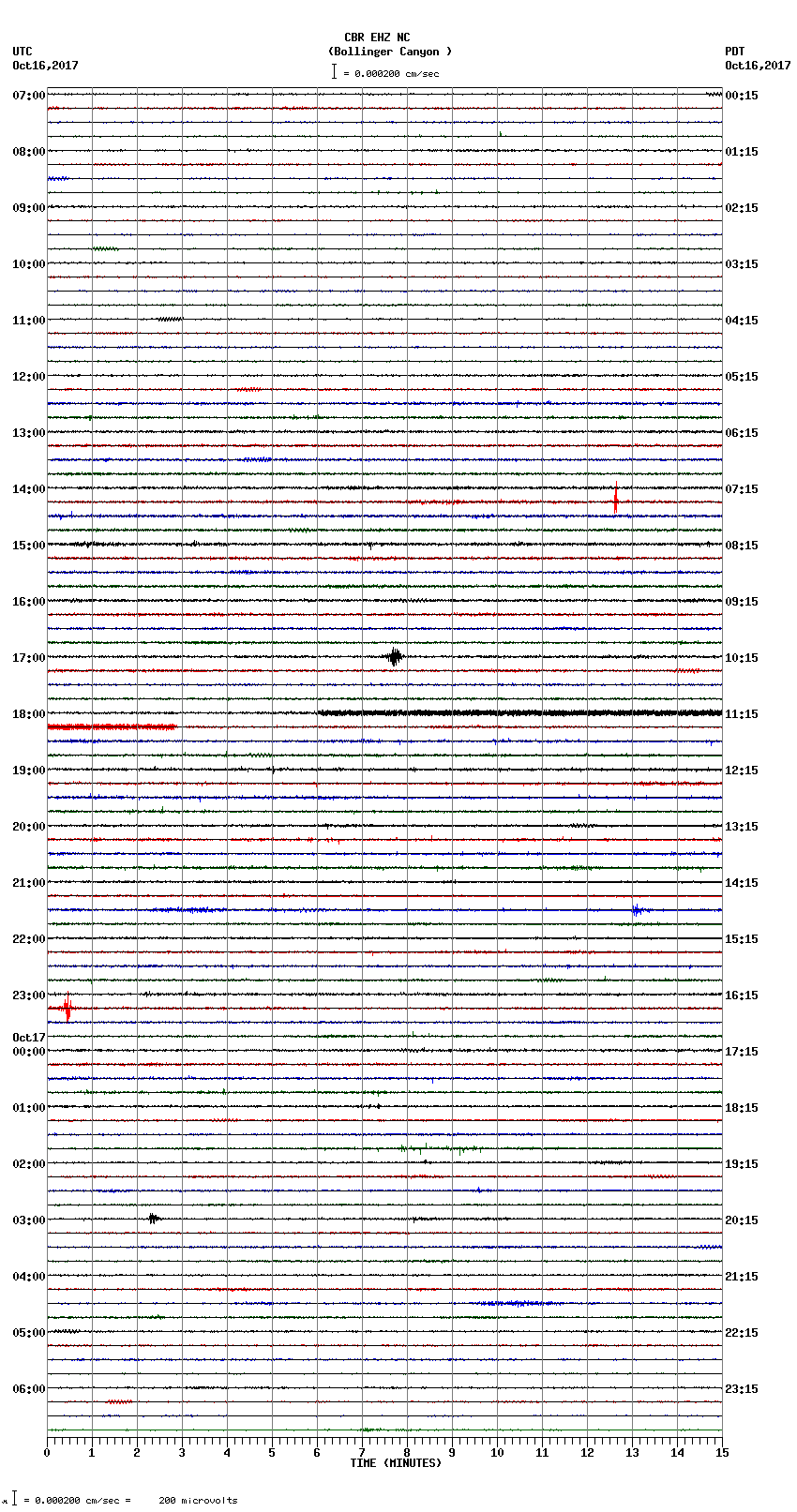 seismogram plot